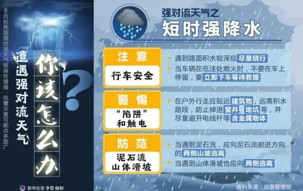 遭遇强对流天气该怎么办